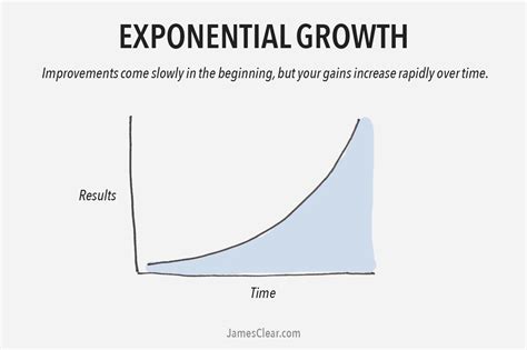 10 Exit Paths to Exponential Growth