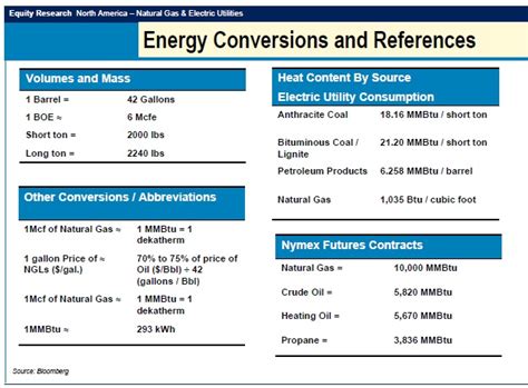 10 GJ to BTU: Unraveling the Energy Conversion Mystery