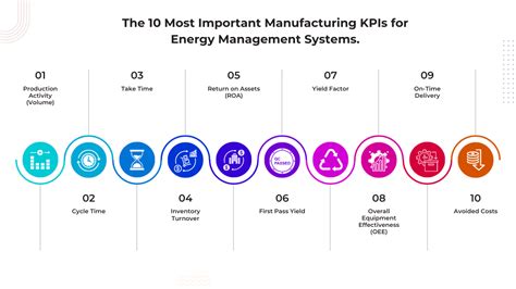 10 Game-Changing Innovations Redefining Manufacturer Production Lines