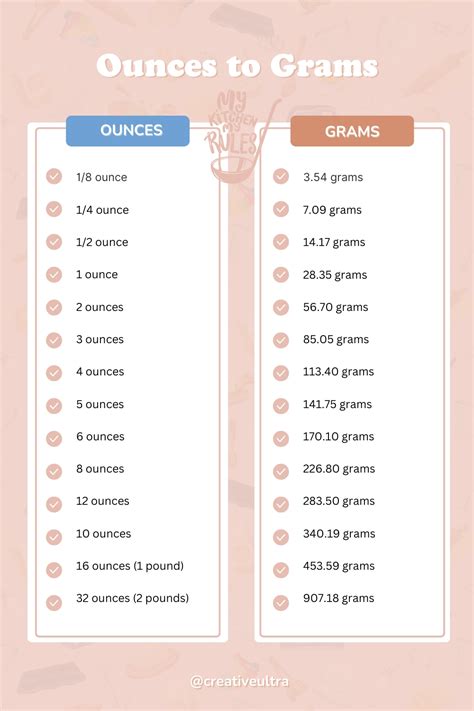 10 Grams Per Ounce: Unlocking Culinary Creativity and Wellness