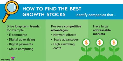 10 Growth Stocks to Buy Now for Triple-Digit Returns