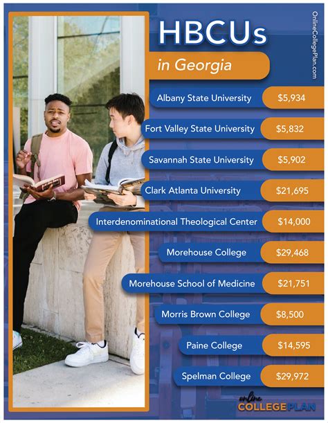 10 HBCU Colleges in Georgia: A Comprehensive Guide