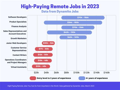 10 High-Paying Remote Jobs That Allow You to Travel the World