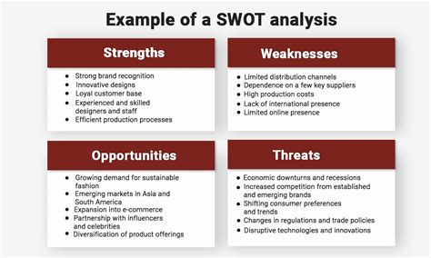 10 Inspiring Examples of SWOT Analysis to Ignite Your Business Strategy