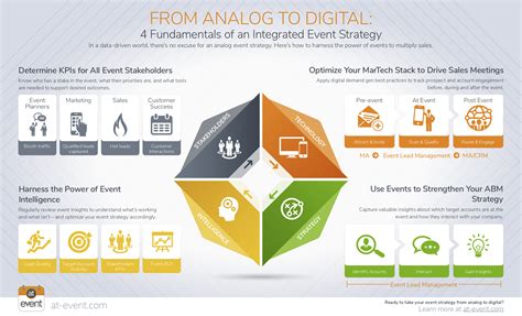 10 Integrated Event & Project Management Must-Knows for Success