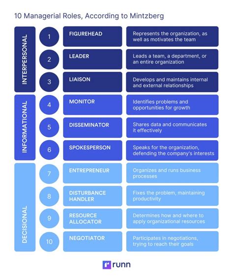 10 Intriguing Roles Available for Associates in Human Resources