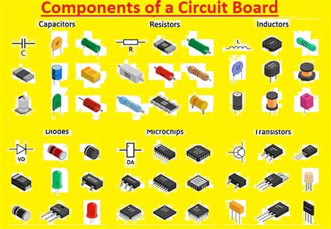 10 Key Components of an Electronic Circuit Board