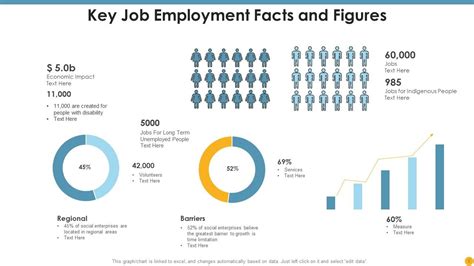 10 Key Figures: