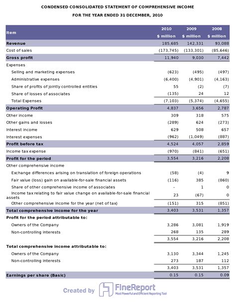 10 Key Investment Statements with Examples