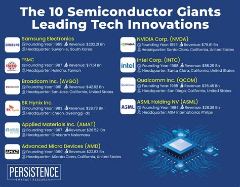 10 Key Semiconductor Companies Shaping Singapore's Tech Landscape