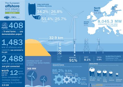 10 Key Trends in the Marine and Offshore Industry