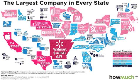 10 Largest Companies in the United States