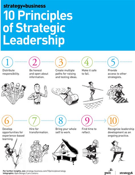 10 Leadership Strategies & Tactics to Drive Success