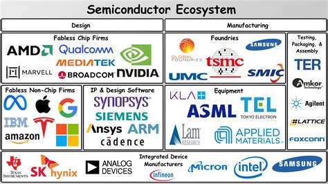 10 Leading Semiconductor Companies in Singapore: Fueling Innovation in the Tech Hub