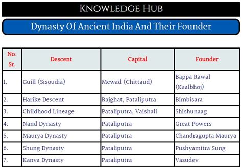 10 Legendary Dynasty Capitals That Reshaped History