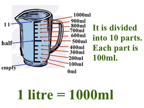 10 Litres Divided by 10 Millilitres: A Comprehensive Guide