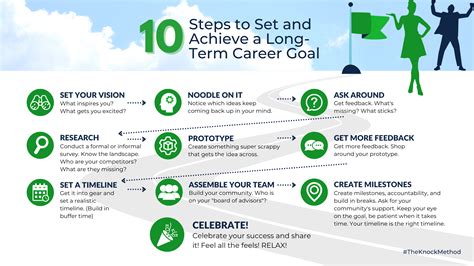 10 Long-Term Goals for Work That Will Transform Your Career