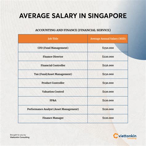 10 Lucrative Electrical Jobs in Singapore with a Median Salary of $5,000+