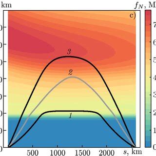 10 MHz Operating Frequency