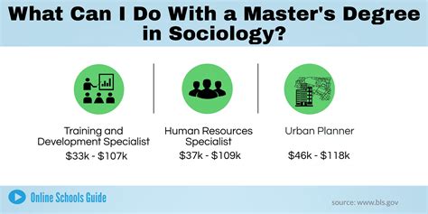 10 Master's Degree in Sociology Programs That Can Supercharge Your Career