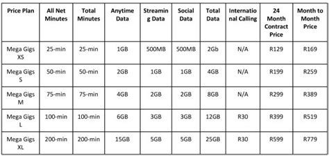 10 Mega-Gigs That Will Transform Business in 2025