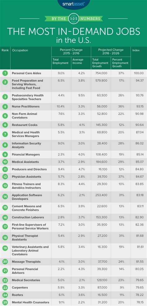 10 Most In-Demand Administrative Positions in NYC