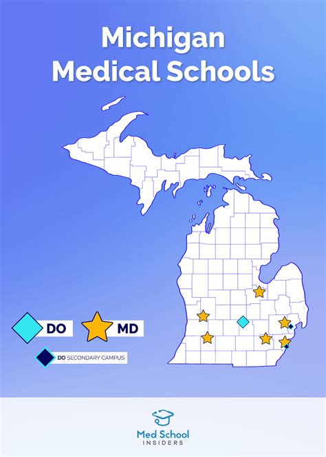 10 Must-Know Michigan Medical Schools: A Comprehensive Guide