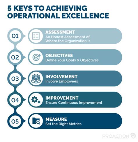 10 Out of 12 Passing: Achieving Excellence in Assessment