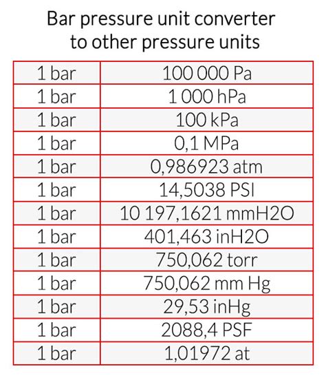 10 PSI to Bar: Exploring Pressure Units