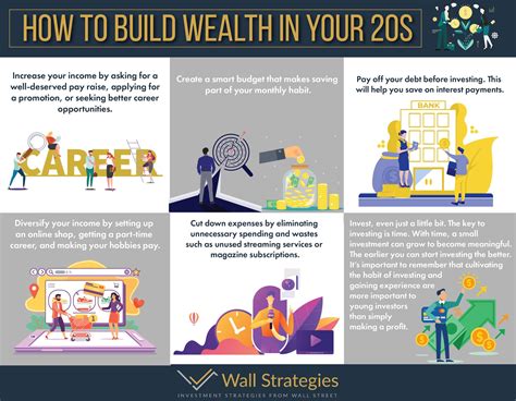 10 Powerful Wealth-Creating Strategies