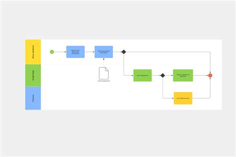 10 Practical Ways BPMN Generator AI Can Enhance Your Workflow