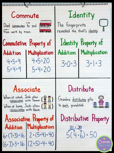 10 Profound Properties of Operations Math: Unlocking Mathematical Mastery