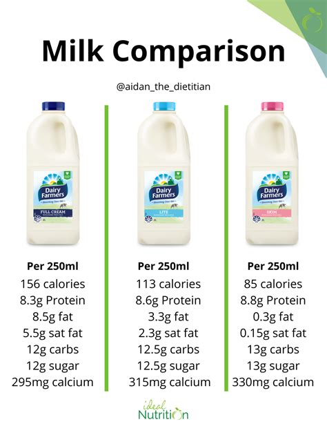 10 Reasons Why Full Cream Milk is the Real Deal vs. Fresh Milk