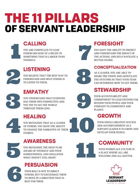 10 Responsibilities of a Leader: The Pillars of Success