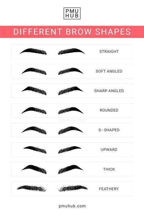 10 Shapeliest Eyebrow Styles for Every Face