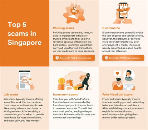 10 Shocking Scams in Singapore You Need to Know