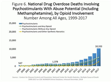 10 Shocking Statistics that Expose the Meth Crisis