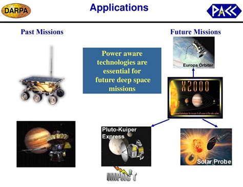 10 State-of-the-Art Technologies that Empower Space Missions