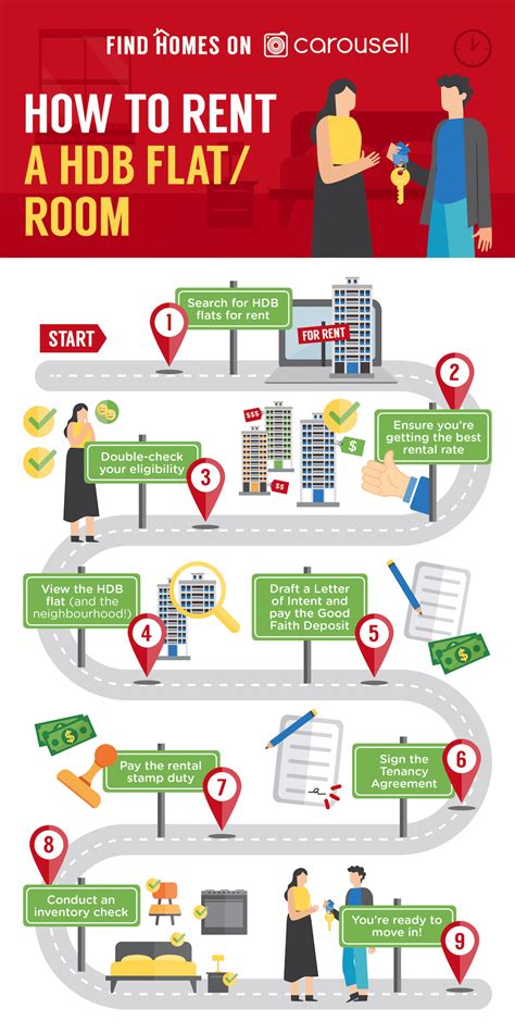 10 Steps to Check Your HDB Remaining Lease