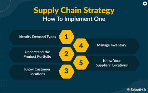 10 Steps to Secure a Diploma in Supply Chain Management: A Comprehensive Guide