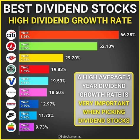 10 Stocks Paying the Highest Dividends