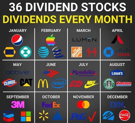 10 Superb Stocks That Pay Dividends: A Comprehensive Guide to Passive Income