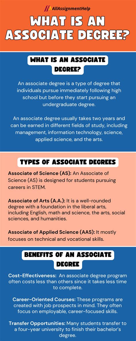 10 Surprising Benefits of an Associate's in Science Degree