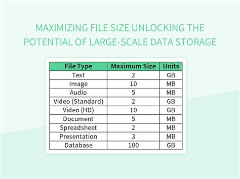 10 TIB Data Size: Unlocking the Potential of Massive Datasets