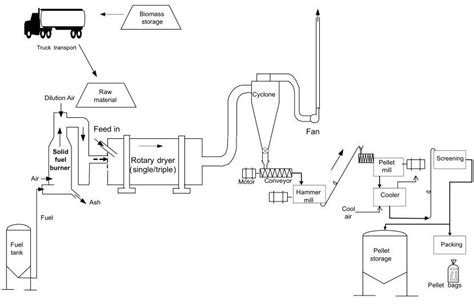 10 Things You Need to Know About Pelletization Machines