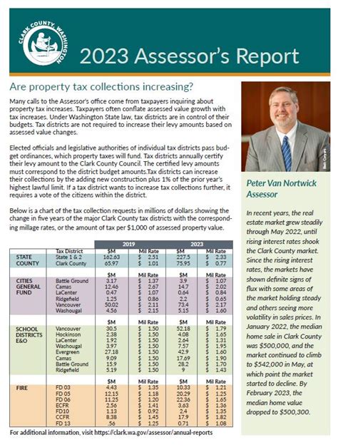 10 Things You Need to Know About the Clarke County Tax Assessor