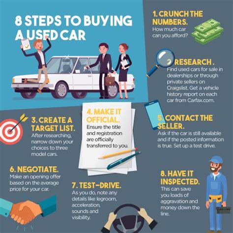 10 Tips for Buying a Used Car on Craigslist