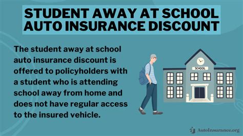 10 Ultimate Strategies to Slash Your Student Car Insurance Premiums by 35%