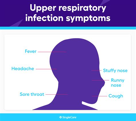 10 Unmistakable Signs of Upper Respiratory Infection: Recognize and React