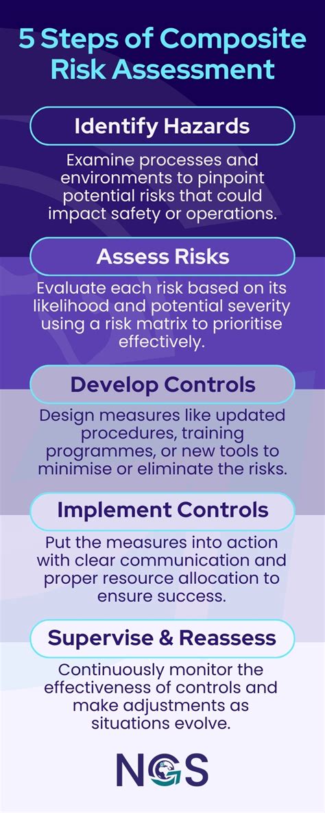 10 Ways Composite Risk Assessment Can Transform Decision-Making